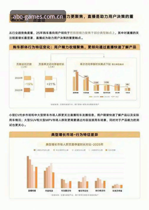 5大趋势解读：2025年欧博ABG最新资讯带来的平台变革